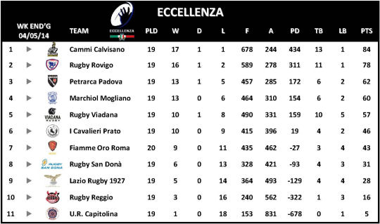 Eccellenza Week 21